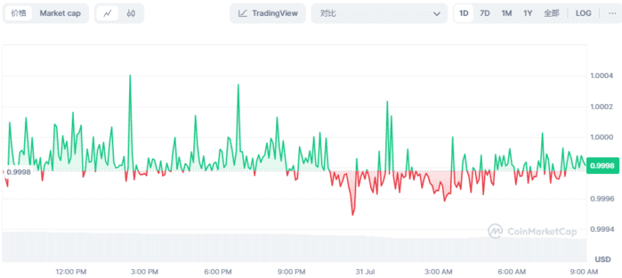 泰达币（USDT）：稳定币市场的中流砥柱