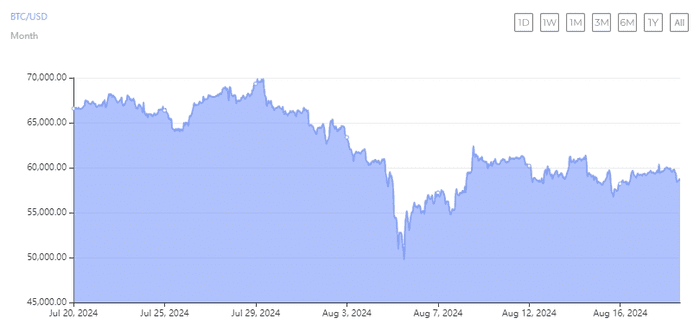 比特币 (BTC) 价格接近 ATH：超越黄金近期纪录的 5 个原因