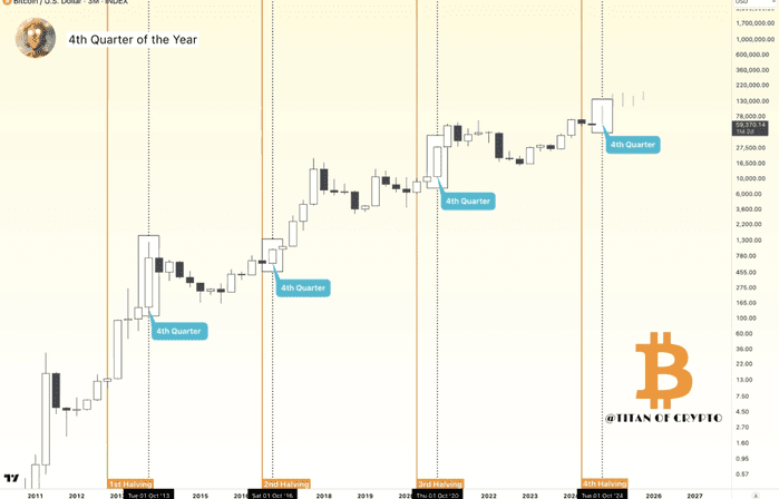 加密货币寒冬是否已经开始：比特币（BTC）价格是否会在 9 月份回升至 40,000 美元？